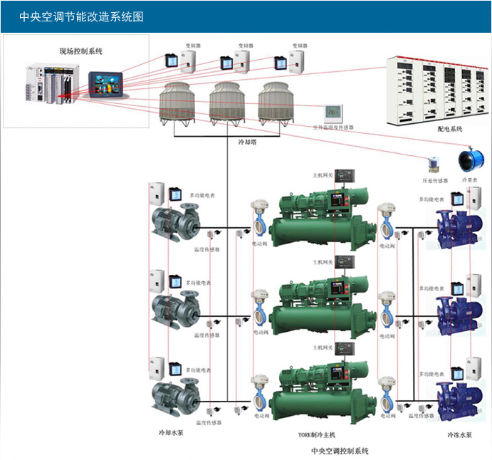 冷卻水塔、水泵變頻節(jié)能控制柜